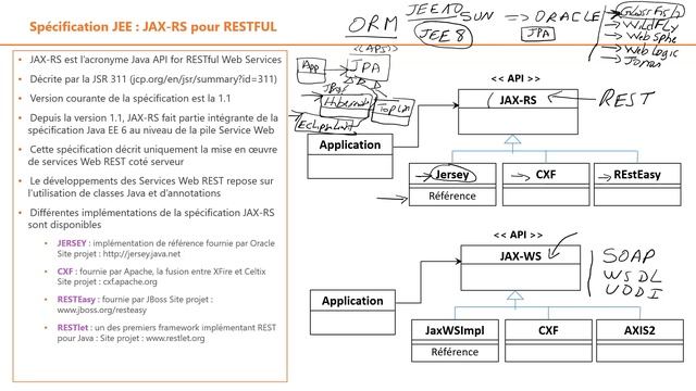 Saison 20-21- Part 3 - Web services REST Concepts de base смотреть онлайн