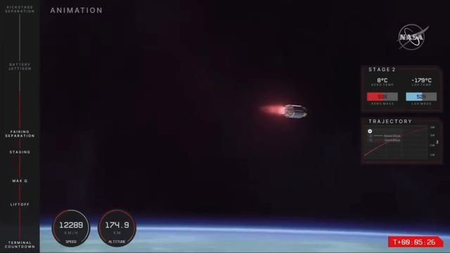 Rocket Lab launches NASA's CAPSTONE mission to moon смотреть онлайн