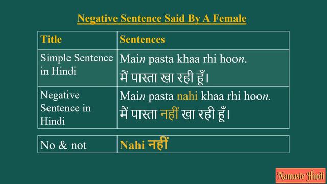 Present Continuous Tense: ''I'' in Hindi Grammar || Lesson-3.1|| मैं - अंग्रेजी में смотреть онлайн