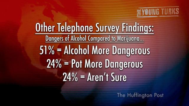 Are We Winning The War On Drugs?