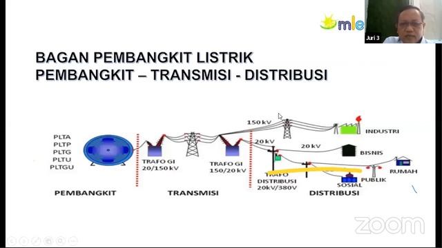 LIVE #MGS_MUSEUMLISTRIKPLN to MTs N 2 JAKARTA смотреть онлайн