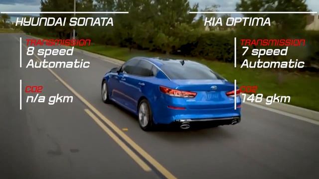 Hyundai Sonata vs Kia Optima vs Mazda 6 vs Toyota Camry смотреть онлайн