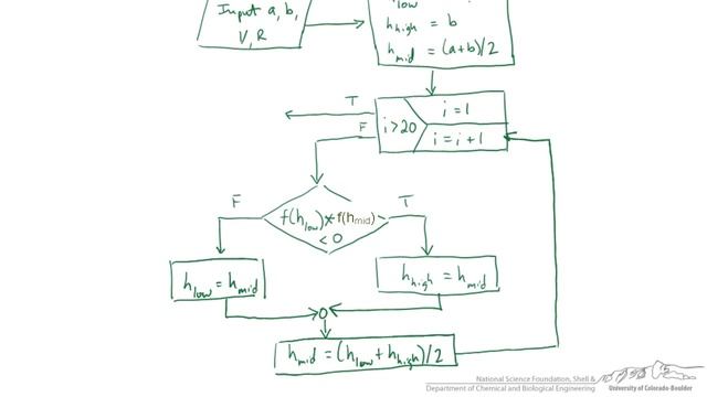 Bisection Method in VBA смотреть онлайн