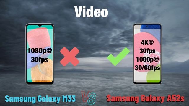 Samsung Galaxy M33 vs Samsung Galaxy A52s 5G review ? смотреть онлайн