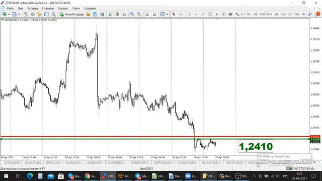 АКТУАЛЬНЫЙ ТРЕНД РЫНКА 27.04.2021 смотреть онлайн