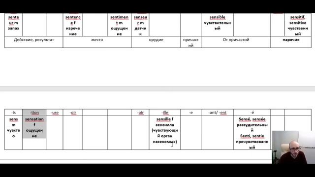 Как учить слова 20 Глагол Чувствовать Французский язык смотреть онлайн