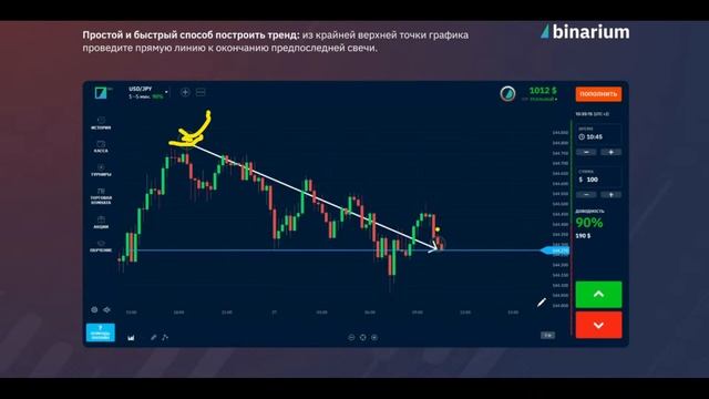 Трендовый анализ для новичков. Доступная теория на реальных графиках. Вебинар 6 смотреть онлайн