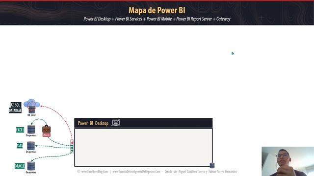 Lección 1 - ¿Qué es Power BI? смотреть онлайн