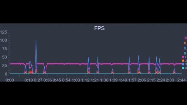 Проверка FPS в игре Star Wars Galaxy of Heroes на HUAWEI P50 Pro / Проверка телефона HUAWEI P50 Pr смотреть онлайн