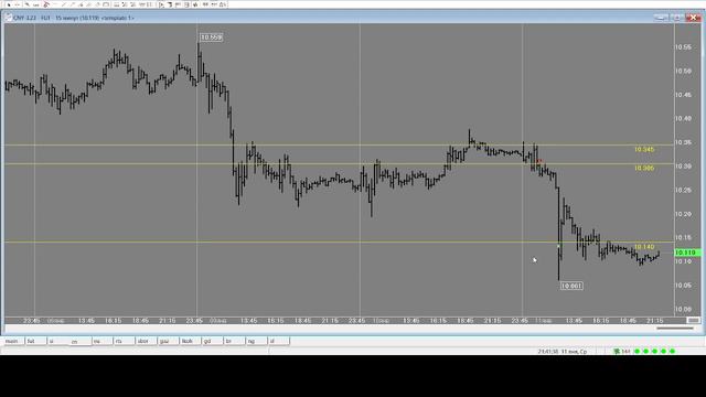 Обзор сделки Фьючерсный контракт на курс юань–рубль 11 января 2023. трейдинг инвестиции