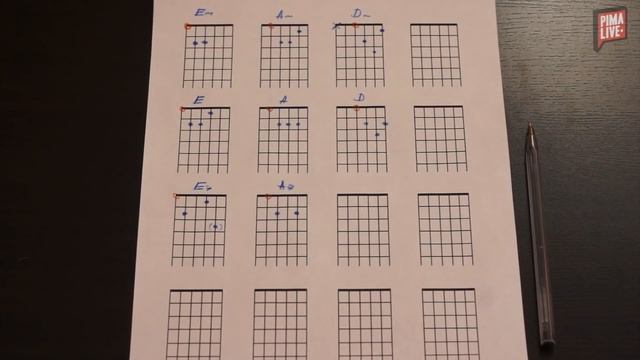 15 аккордов на гитаре, которые должен знать каждый! | Уроки гитары смотреть онлайн