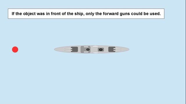 Naval Warfare Tactic | Crossing The T