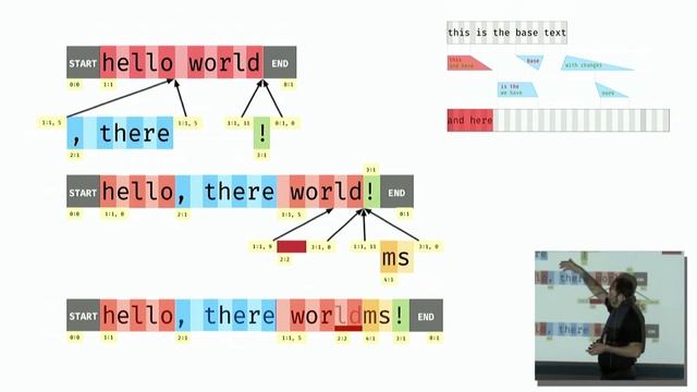 #Frontend, Виктор Грищенко Code is hypertext смотреть онлайн