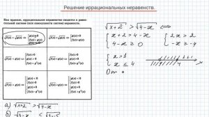 иррациональные неравенства
