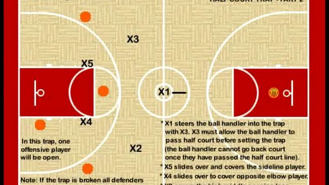 Basketball Press Defense - Half Court Trap (Basic) смотреть онлайн