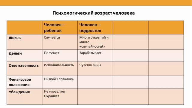Часть 5. Психологический возраст человека смотреть онлайн