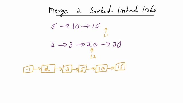 10.Merge Two Sorted Linked Lists |Python Malayalam Tutorial смотреть онлайн