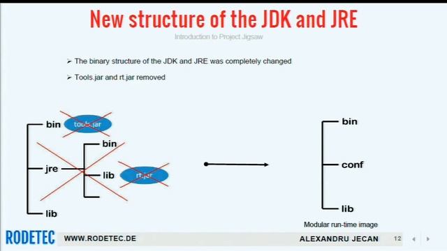 Introduction to Project Jigsaw смотреть онлайн