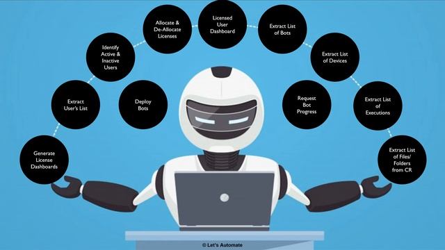 Automation Anywhere || Control Room Admin Utility || Bot Store смотреть онлайн