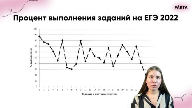 Как подготовиться к ЕГЭ по информатике на 70/80/90+ за 5 месяцев? | Parta 2023 | Информатика смотреть онлайн