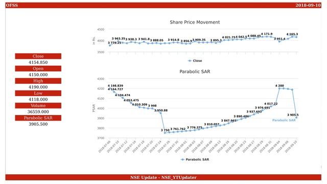 Oracle Financial Services Software, NSE ID - OFSS, BSE ID - 532466 Dt. 2018-09-10 смотреть онлайн