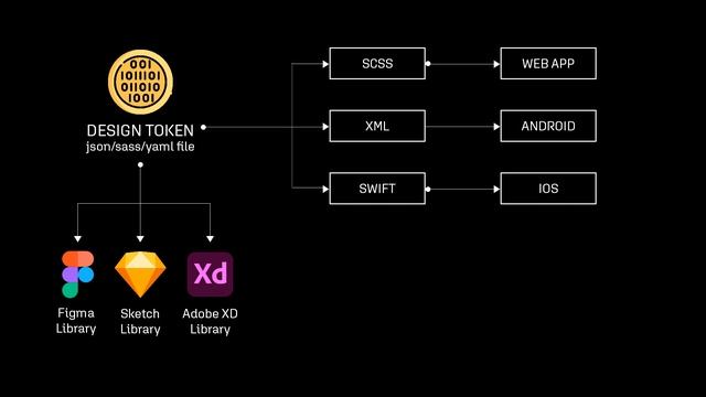 Design Tokens: Astro UXDS смотреть онлайн