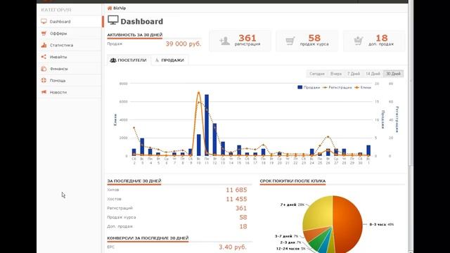 CPA маркетинг! смотреть онлайн
