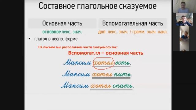 7А класс Урок 3-4 Виды сказуемого смотреть онлайн
