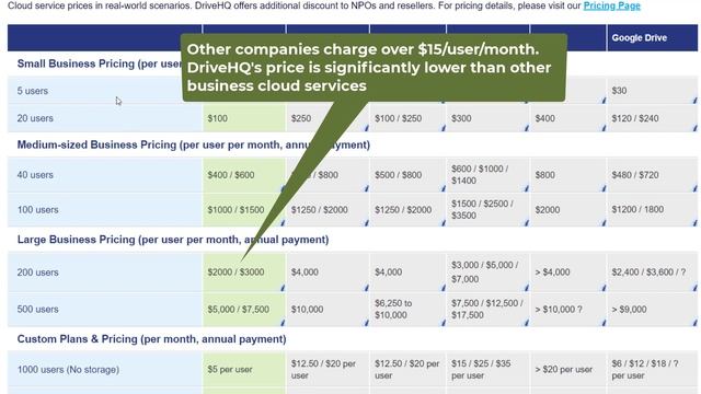 DriveHQ Cloud Service Plans and Pricing (Cloud File Server, Drive Mapping, FTP/SFTP Hosting, etc.) смотреть онлайн