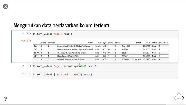 Pandas 42 | Mengurutkan data kolom pada Data Frame | Python Pandas | Belajar Data Science смотреть онлайн