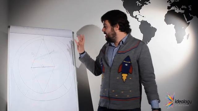 Бизнес. Ограничения в бизнесе. Модель "Компас" Часть 1 смотреть онлайн