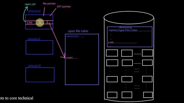 Open File Table Tutorial - 3 смотреть онлайн