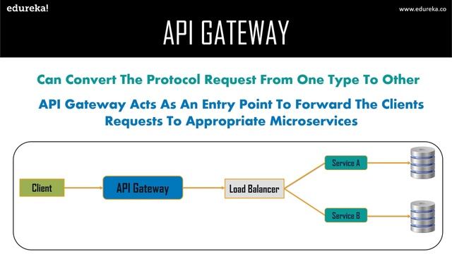 Microservices Design Patterns | Microservices Architecture Patterns | Edureka смотреть онлайн