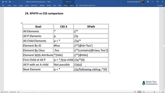 Selenium Interview Questions And Answers смотреть онлайн