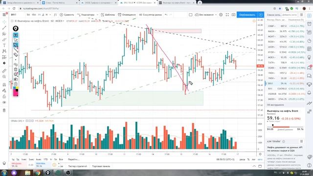 Обзор фьючерс на нефть brent на 17.10.2019 смотреть онлайн