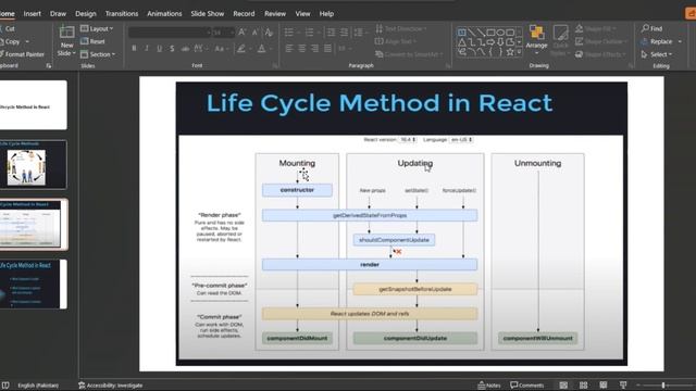 Lifecycle Method in React JS | Complete React Course #2023 смотреть онлайн