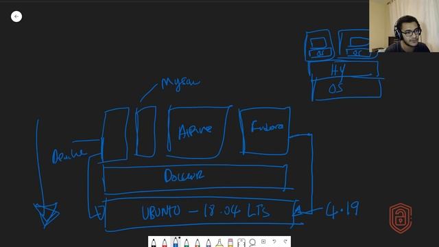 Docker For Pentesting On Windows [Cybersecurity] смотреть онлайн