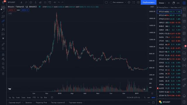 БИТКОИН ПРОГНОЗ! ГРЯДЁТ БОЛЬШОЕ ДВИЖЕНИЕ!!! смотреть онлайн