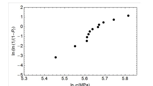 Weibull statistics example смотреть онлайн