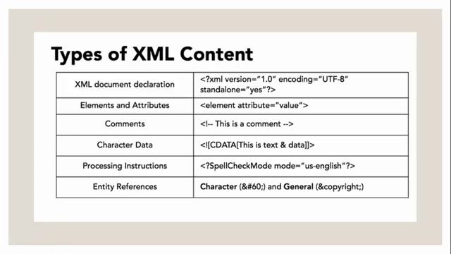 1-Introduction and Basic Fundamental Concepts in Urdu and Hindi смотреть онлайн