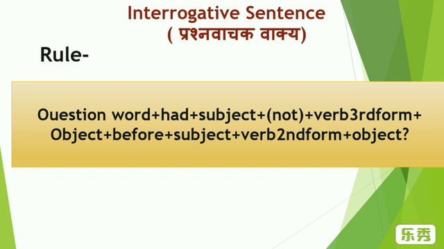Past Perfect Tense (Part-2) - Use of before & Use of after смотреть онлайн