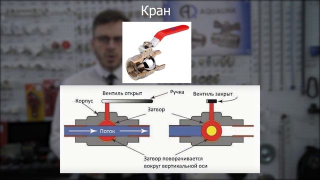 КАК ВЫБРАТЬ ФИТИНГИ, ТРУБЫ, ЗАПОРНУЮ И РЕГУЛИРУЮЩУЮ АРМАТУРУ? ПОЛНАЯ ИСТРУКЦИЯ смотреть онлайн