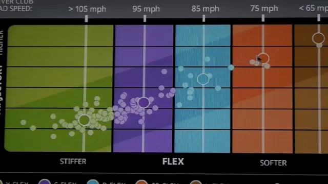 Golf Shafts - Who needs what ？Golf Shafts - Who needs what ? смотреть онлайн