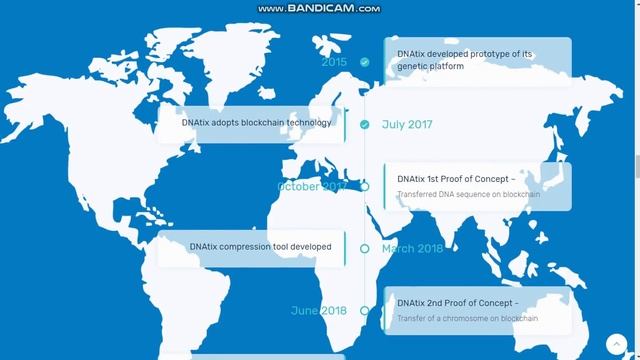 DNAtix Token, Takım ve Yol Haritası İncelemesi (TR) смотреть онлайн