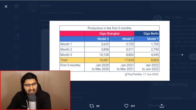 Giga Berlin Hits Huge Milestone, How Does it Compare to Giga Shanghai? Tesla Continues To Scale Fas смотреть онлайн