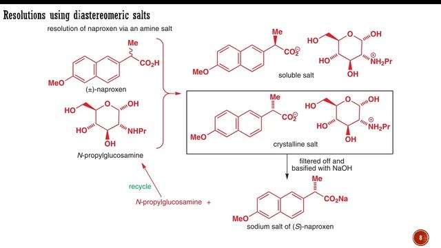 Separation of enantiomers and the relationship between structure and biological activity смотреть онлайн
