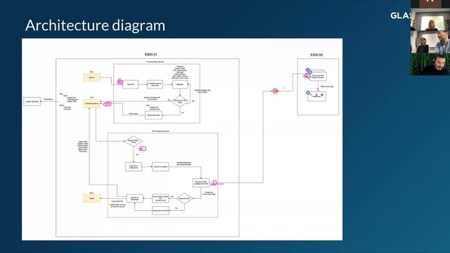 Threat Modeling Glasswall Folder-to-Folder Plugin смотреть онлайн