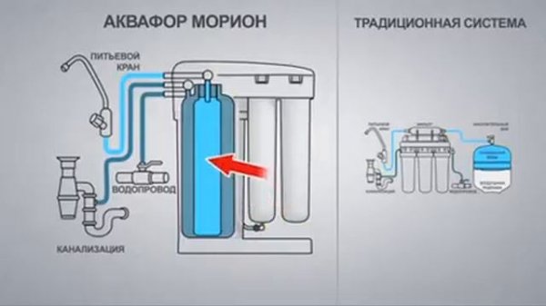 Aquaphor RO System Morion (rus, 2010)