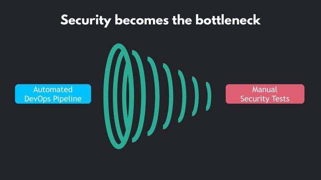 What is DevSecOps? DevSecOps explained in 8 Mins смотреть онлайн