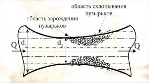 Технологии на основе эффекта Юткина своими руками